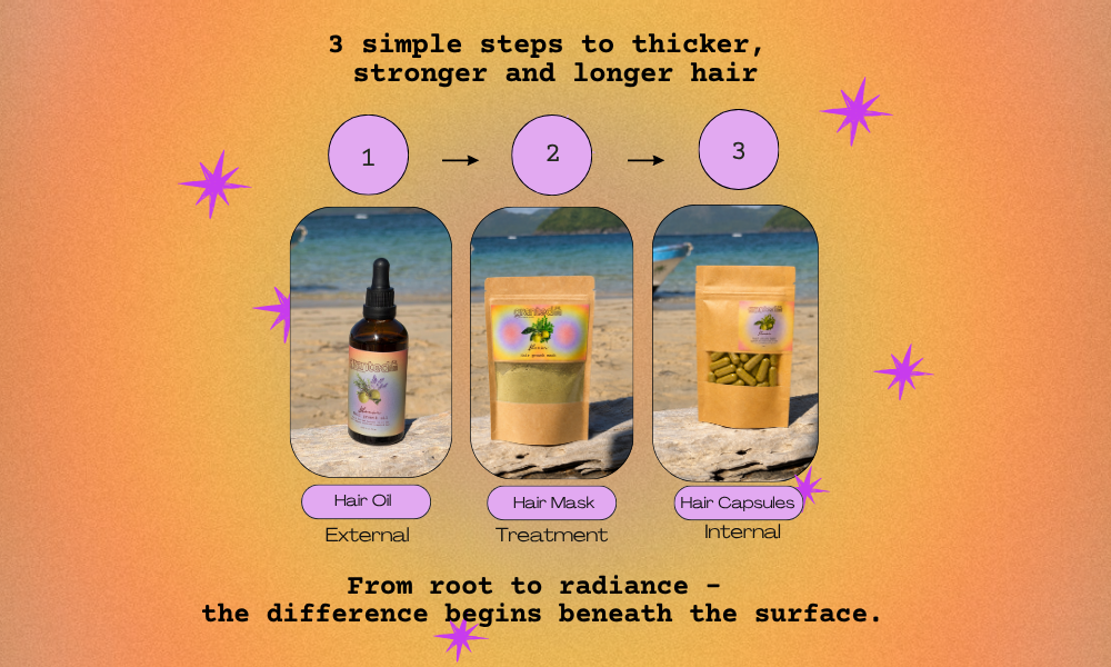 An infographic-style promotional graphic with an orange-to-peach gradient background and purple star accents. The text reads '3 simple steps to thicker, stronger and longer hair' and shows three numbered panels with product photos and labels: Hair Oil, Hair Mask Treatment, and Hair Capsules.