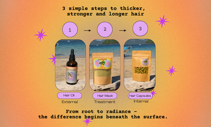 An infographic-style promotional graphic with an orange-to-peach gradient background and purple star accents. The text reads '3 simple steps to thicker, stronger and longer hair' and shows three numbered panels with product photos and labels: Hair Oil, Hair Mask Treatment, and Hair Capsules.